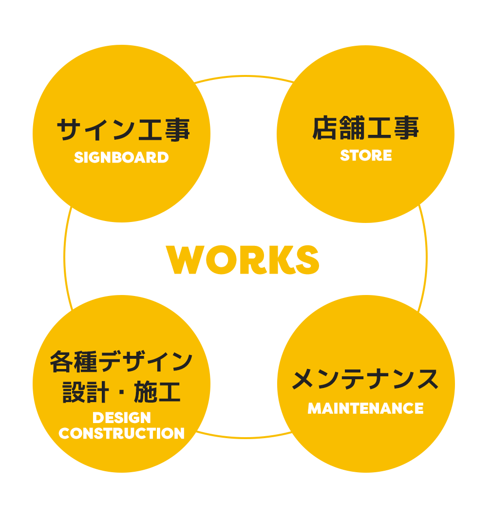 業務内容
